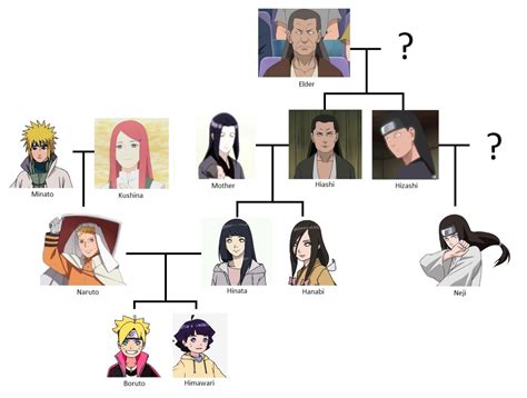 characters in boruto|boruto characters family tree.